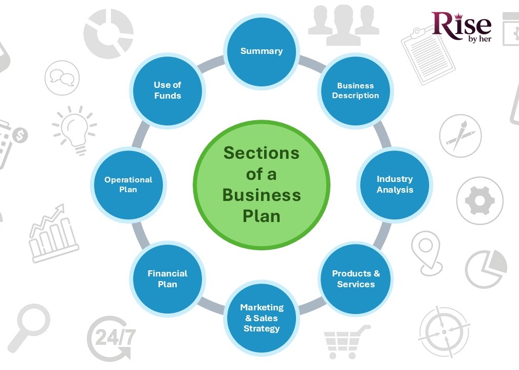 how to write a business plan for women entrepreneurs that gets funded