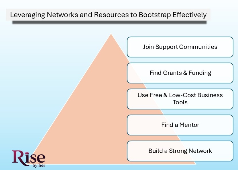 leveraging networks and resources to bootstrap effectively