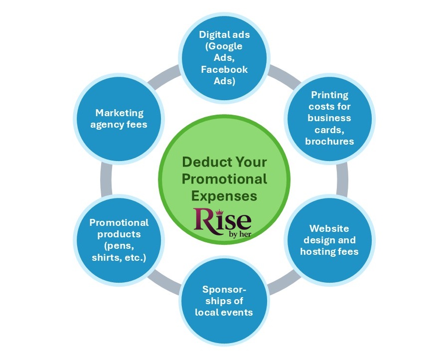 marketing and advertising costs