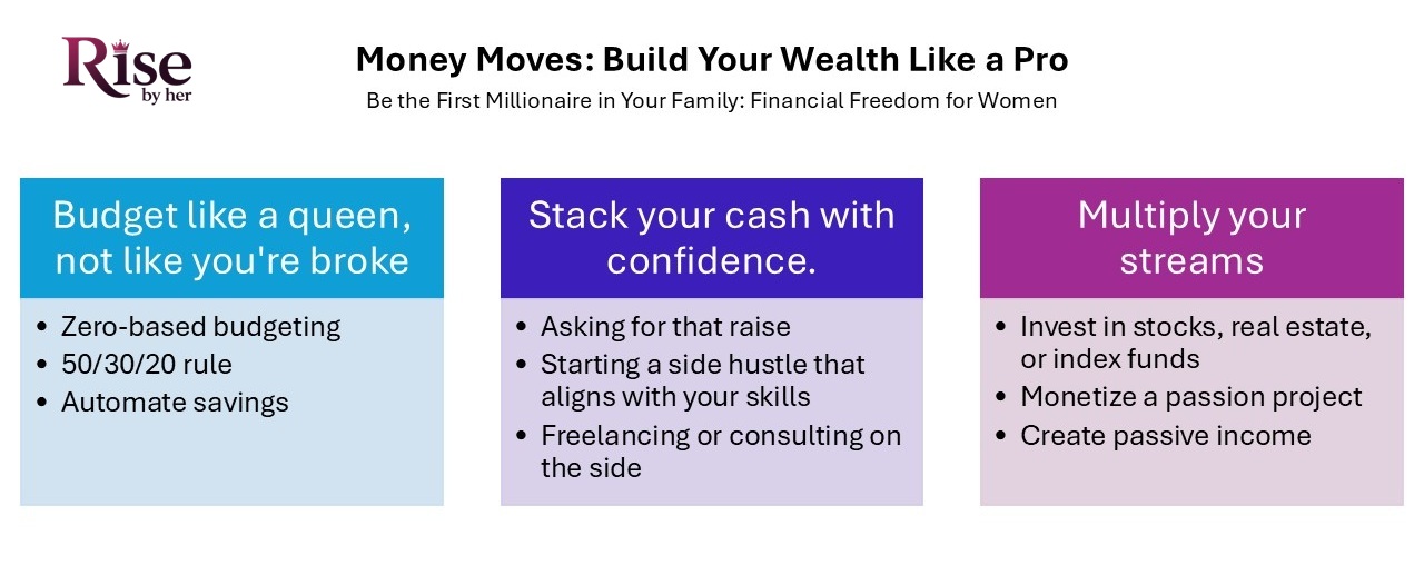money moves build your wealth like a pro