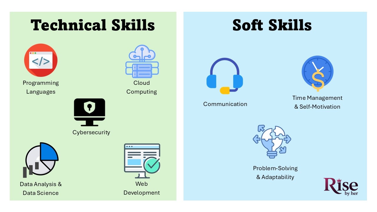 top technical skills you need to land a remote tech job