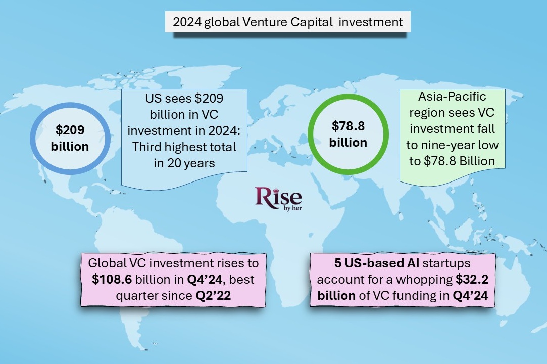 women entrepreneurs the ultimate 2025 guide to venture funding