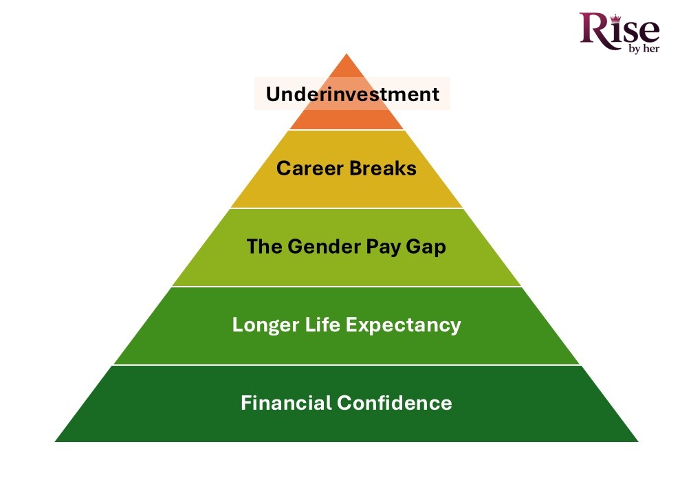 women specific financial challenges and how advisors can help