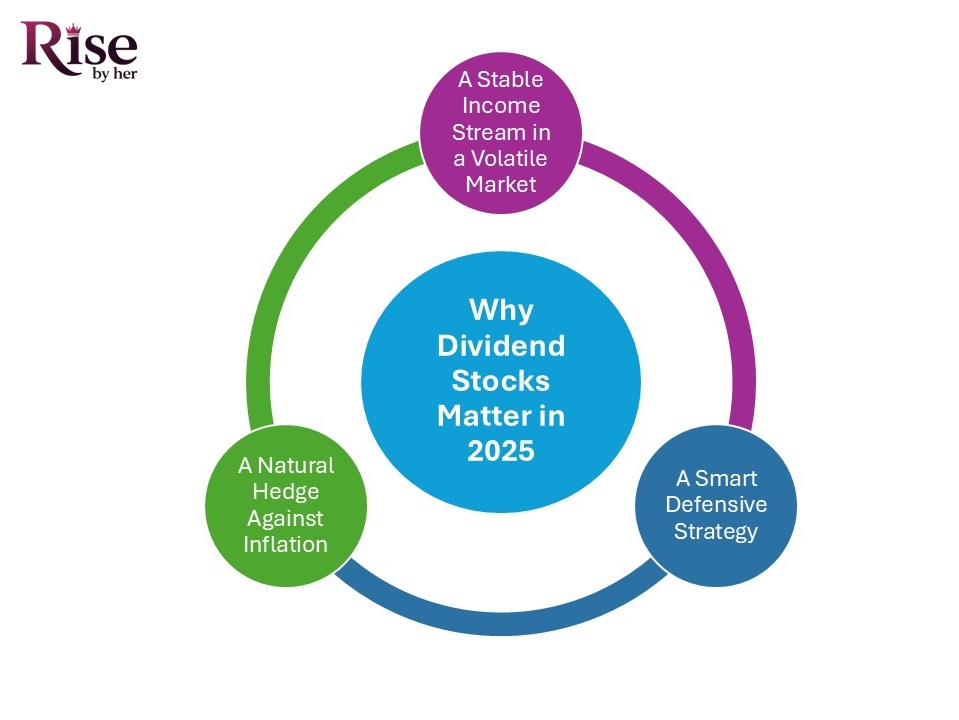 How Do Dividend Stocks Work? A 2025 Investing Guide in Finance Why Dividend Stocks Matter
