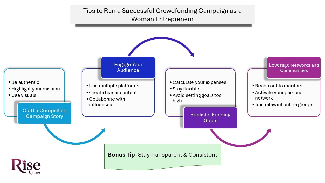 Best Crowdfunding Sites to Empower Women Entrepreneurs 2025 10 2