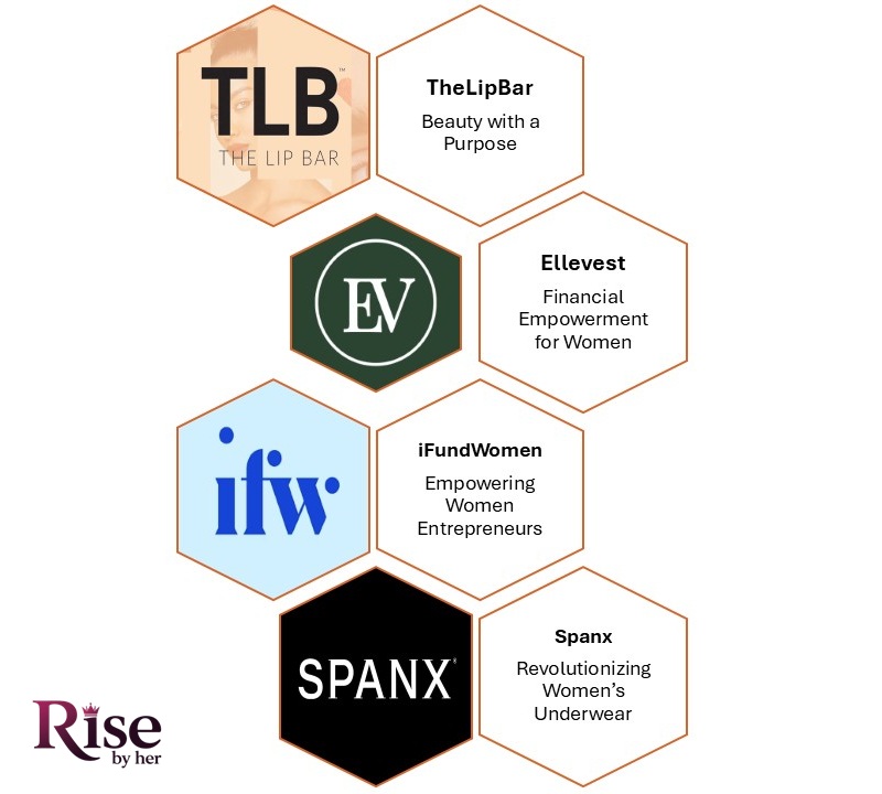 Best Crowdfunding Sites to Empower Women Entrepreneurs 2025 10 3