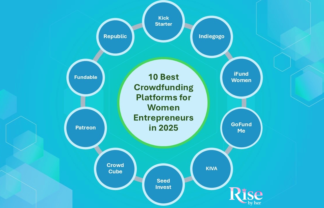 10 best crowdfunding platforms for women entrepreneurs
