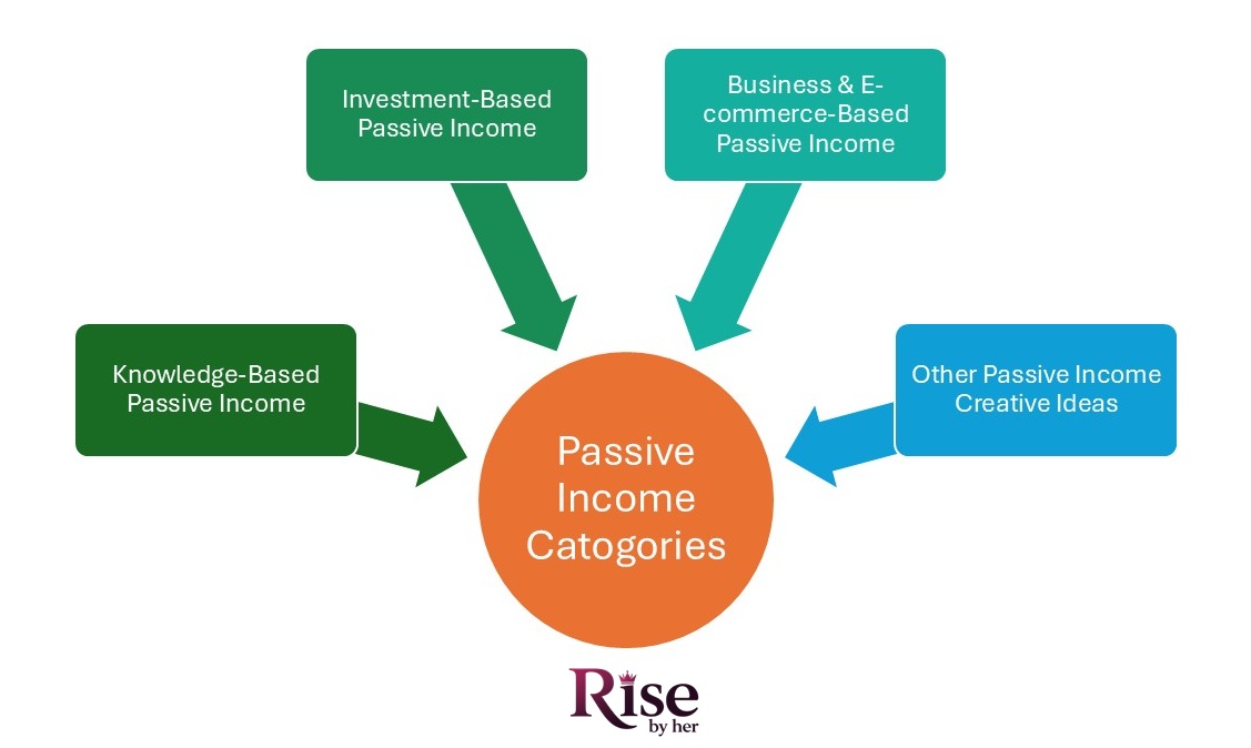 15 best passive income ideas for women