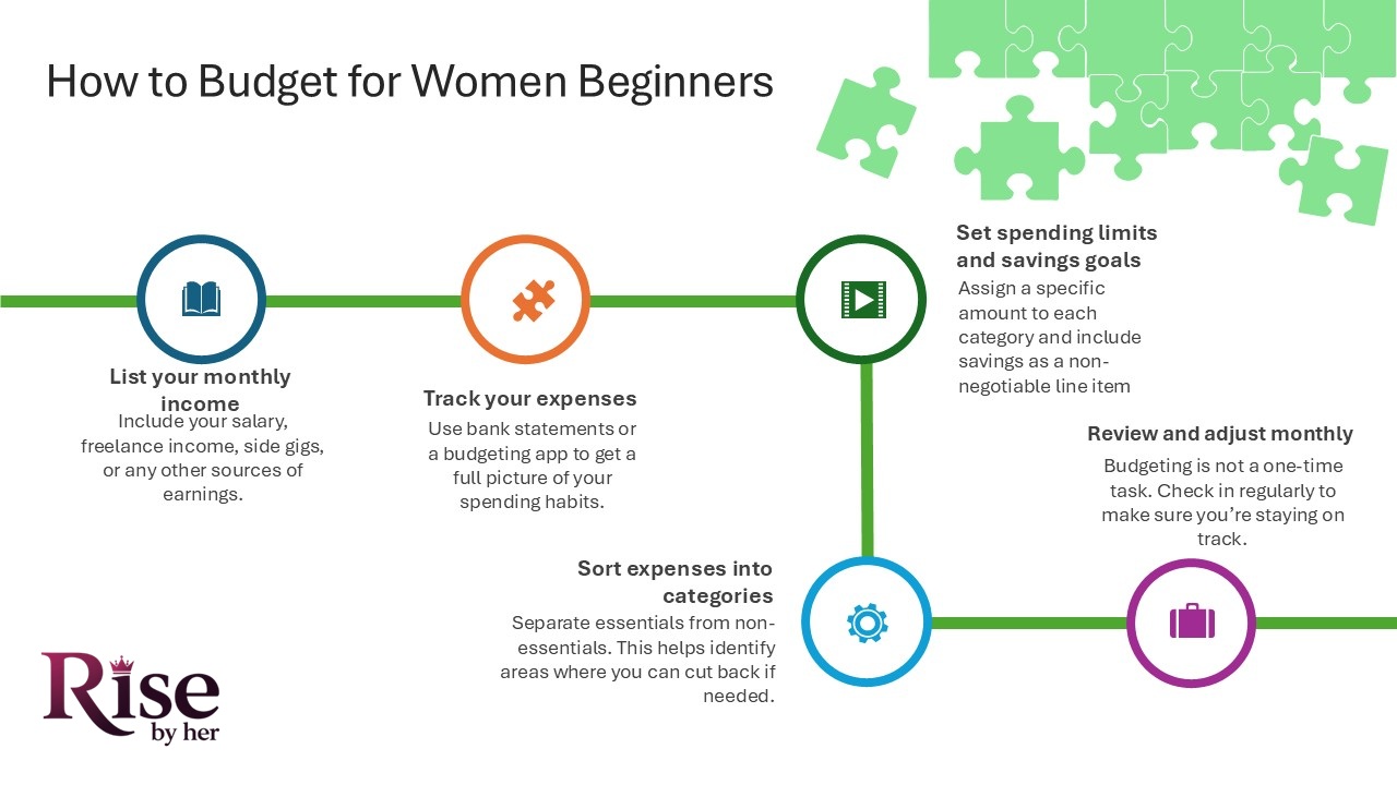 budgeting and expense management women financial independence