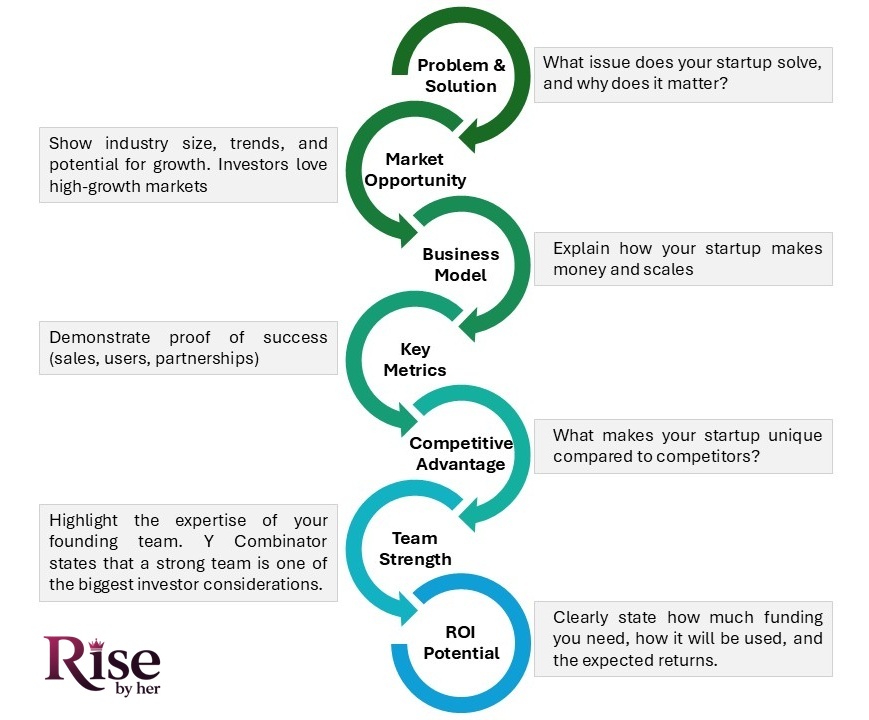 crafting a winning pitch for angel investors