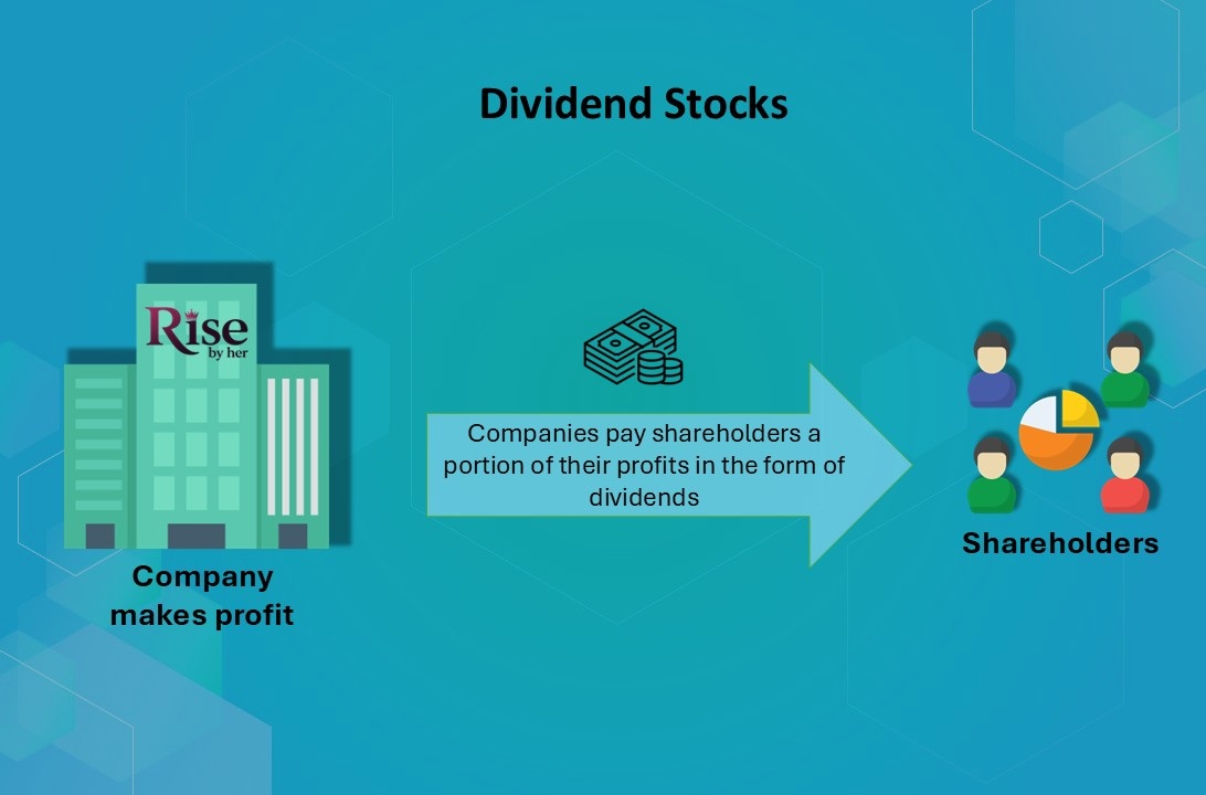 dividend stocks explained 2025 investing guide for women