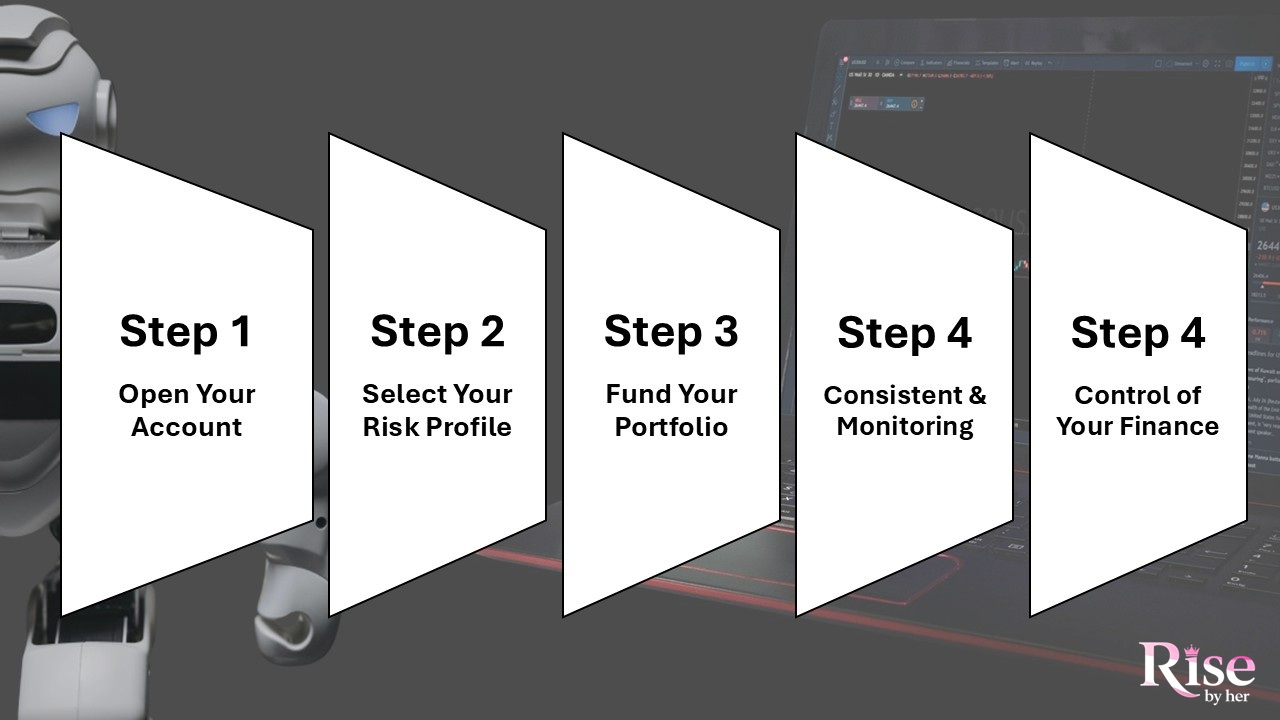 how to get started with a robo advisor
