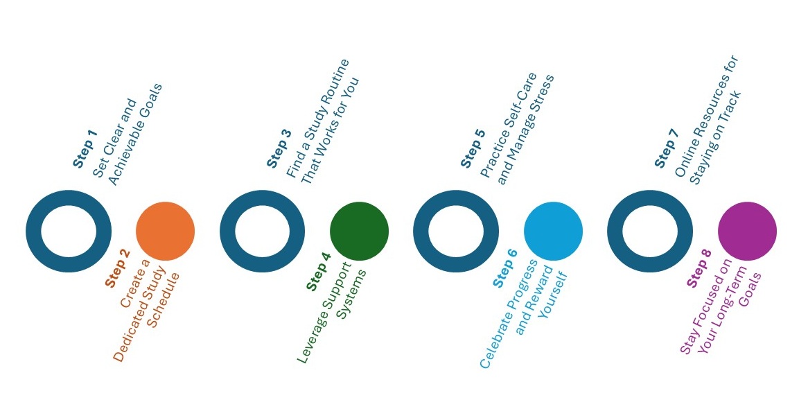 how to stay motivated and complete your online certification