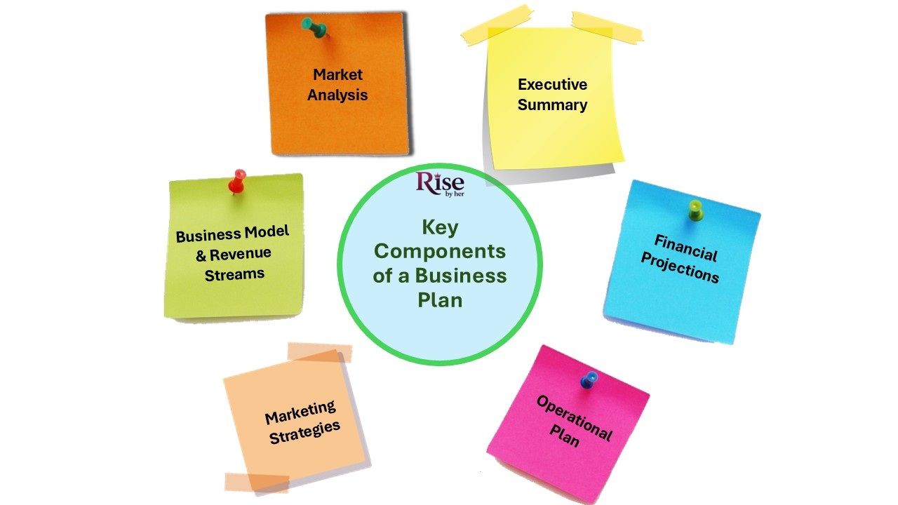 How to Start a Successful Business as a Woman (Step-by-Step Guide for 2025!) how to write a comprehensive business plan