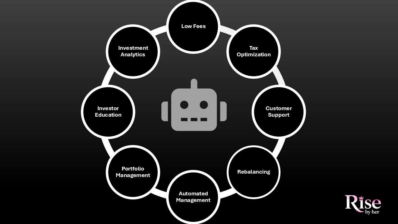 key features to look for in a robo advisor