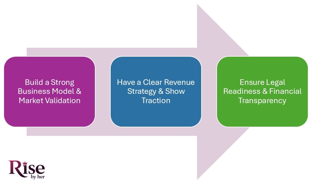 preparing your startup for angel investment