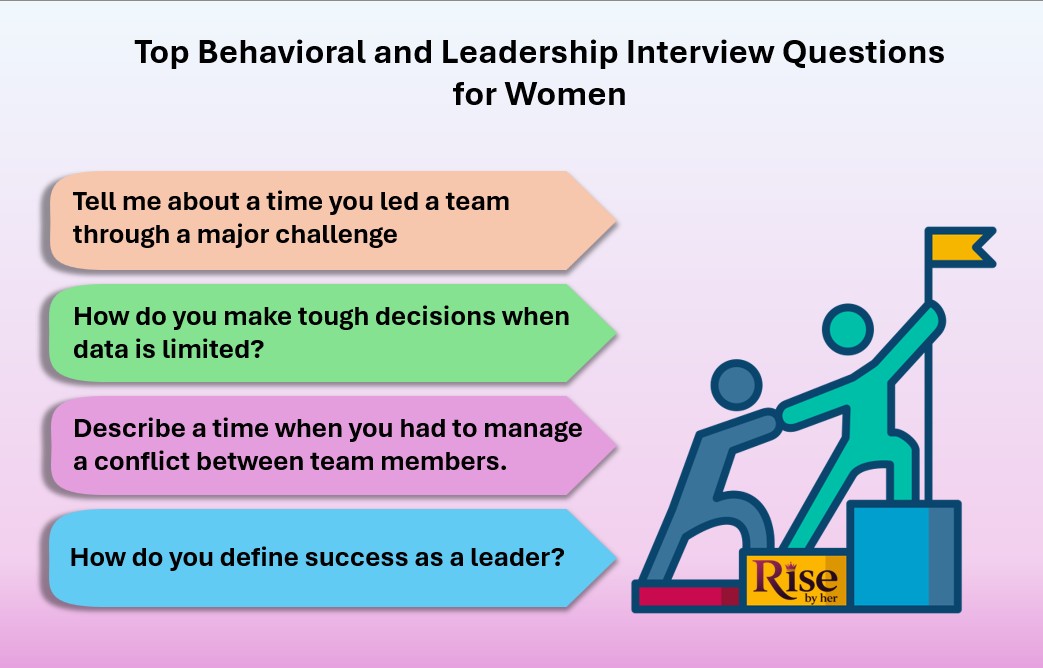 top behavioral and leadership interview questions for women