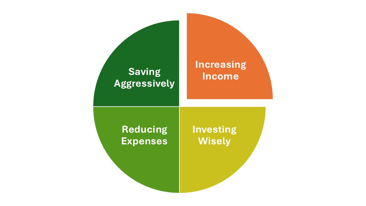 what is financial independence and early retirement (fire)