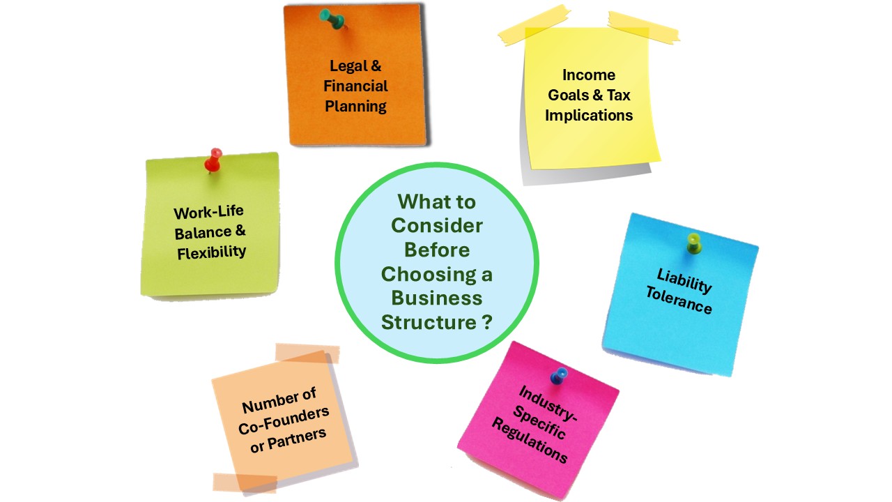 what to consider before choosing a business structure
