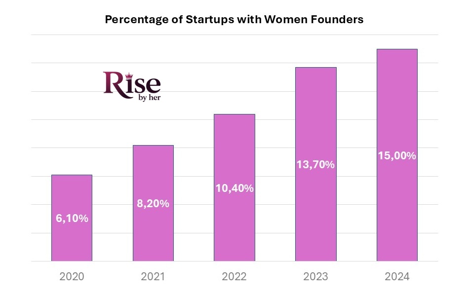 why women in stem are shaping the future of innovation