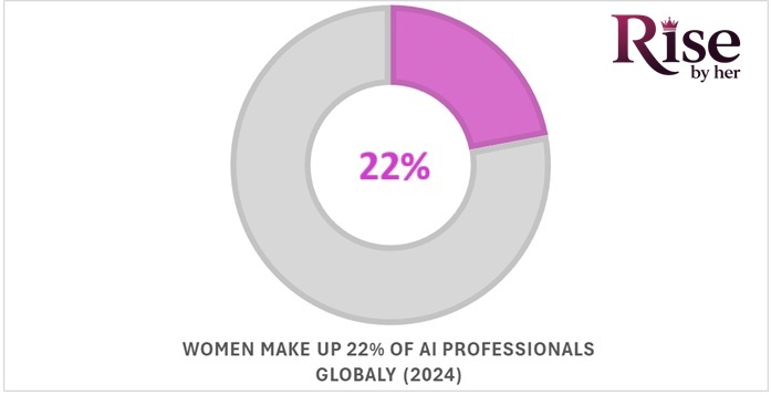 2025 women in engineering statistics what the latest data reveals