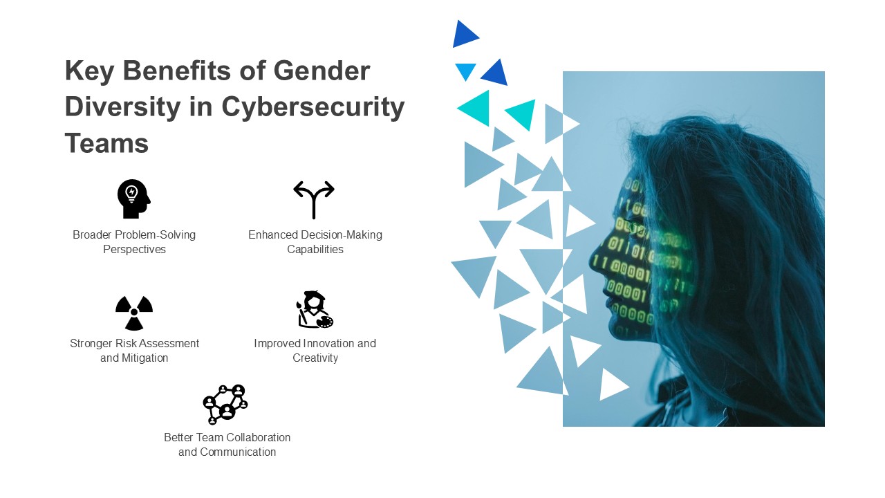how gender diversity strengthens cyber defense strategies