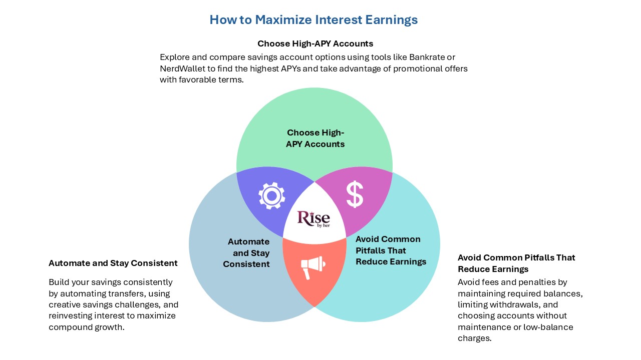 how to maximize interest bearing earnings