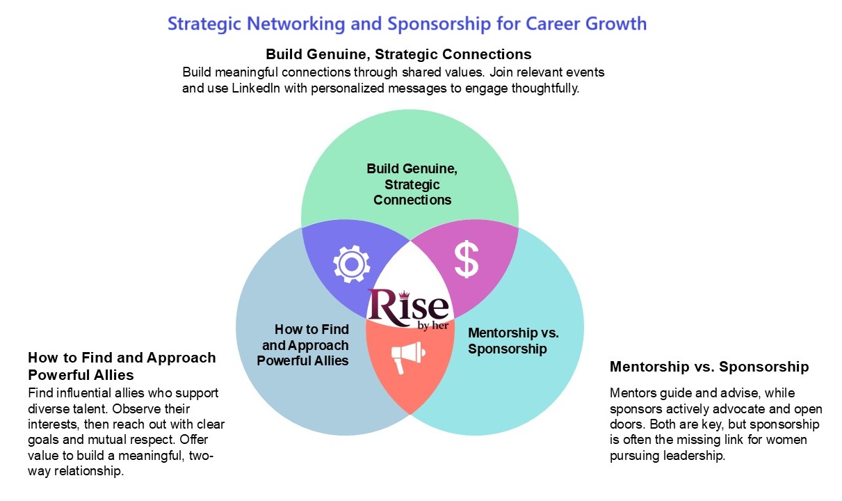 strategic networking and sponsorship for career growth