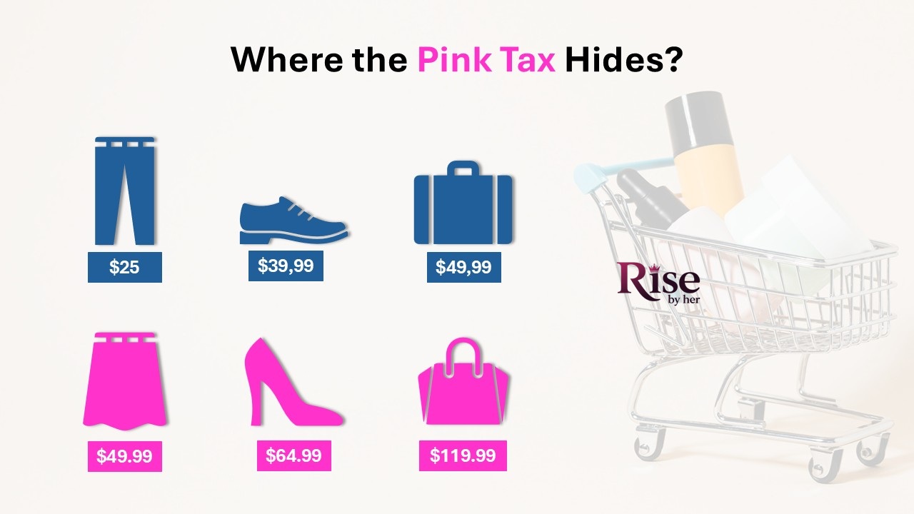 where the pink tax hides everyday examples and surprising statistics