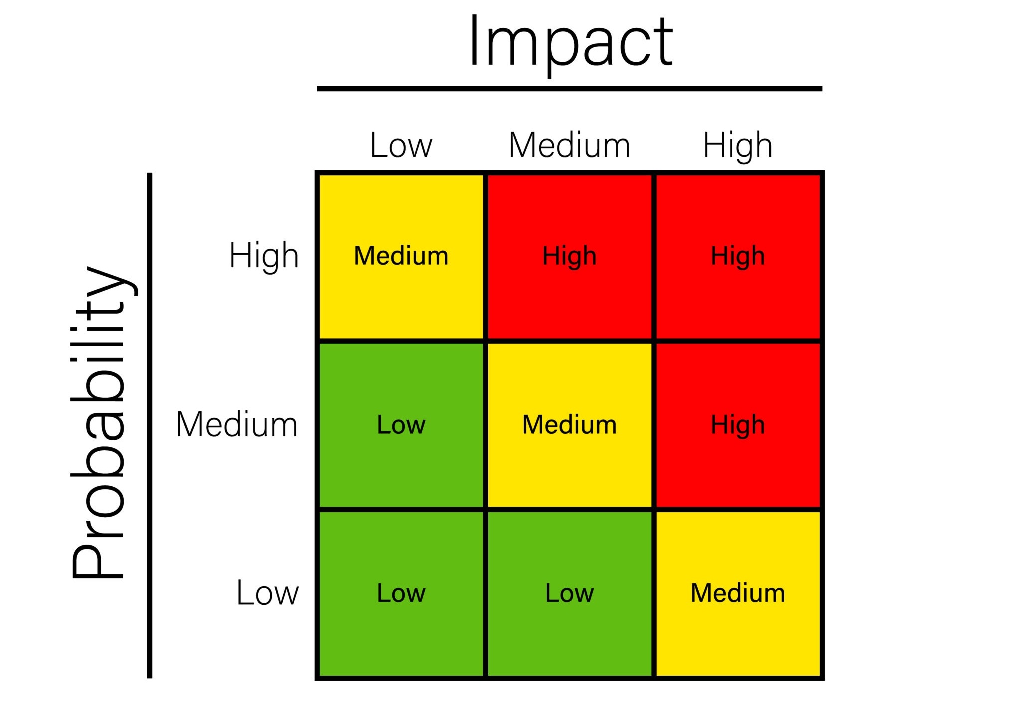 the risk management matrix classifying and de risking strategic threats