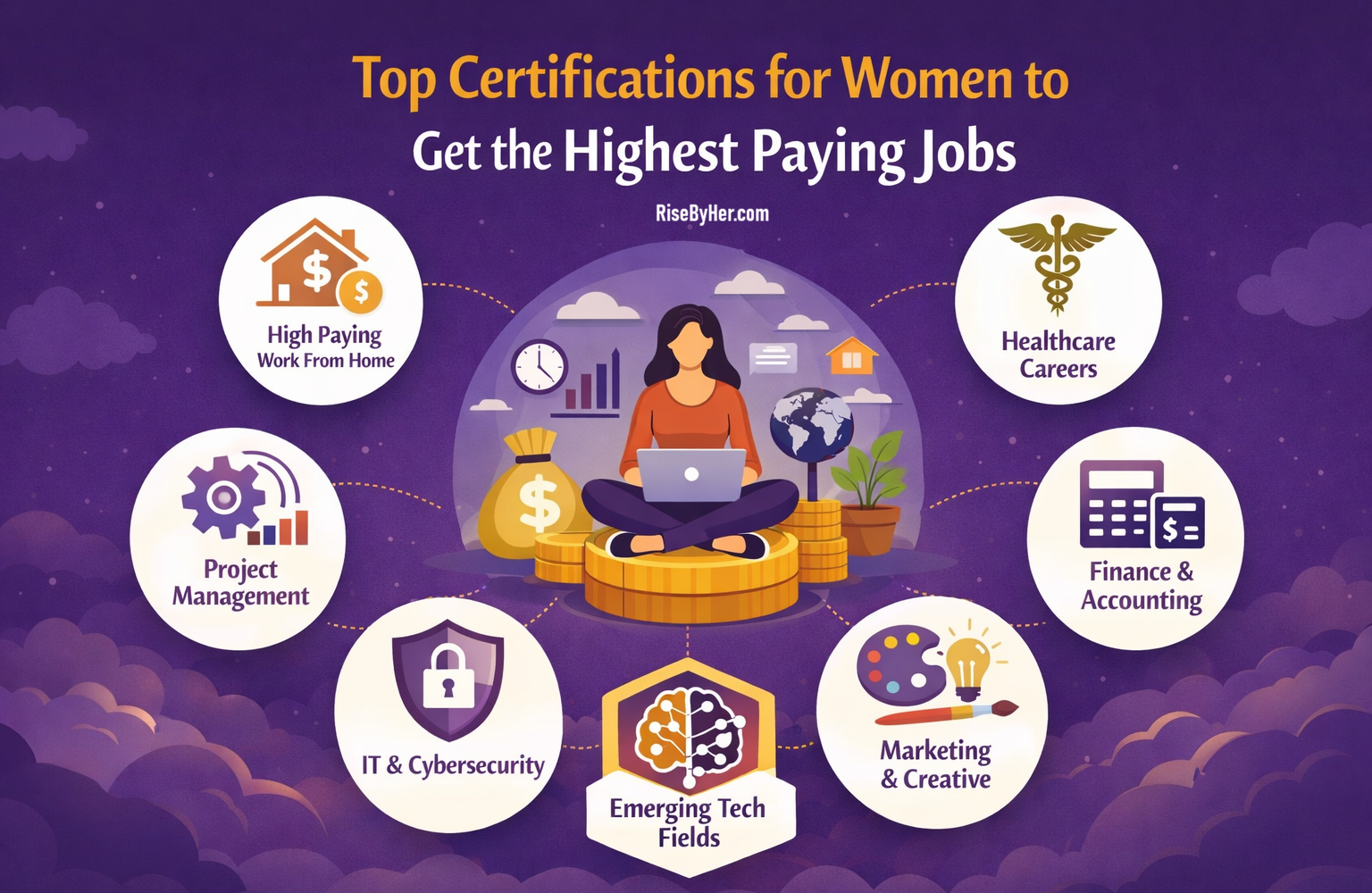 top certifications for high income jobs for women